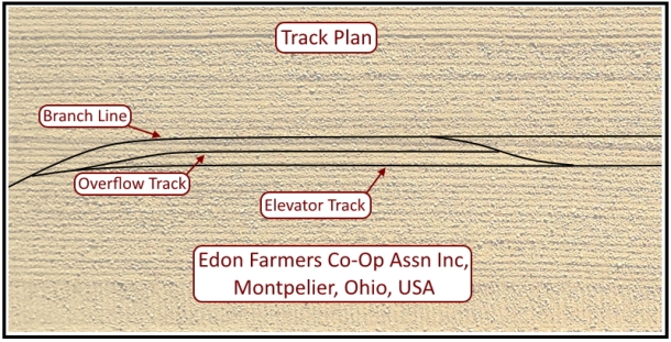The track plan